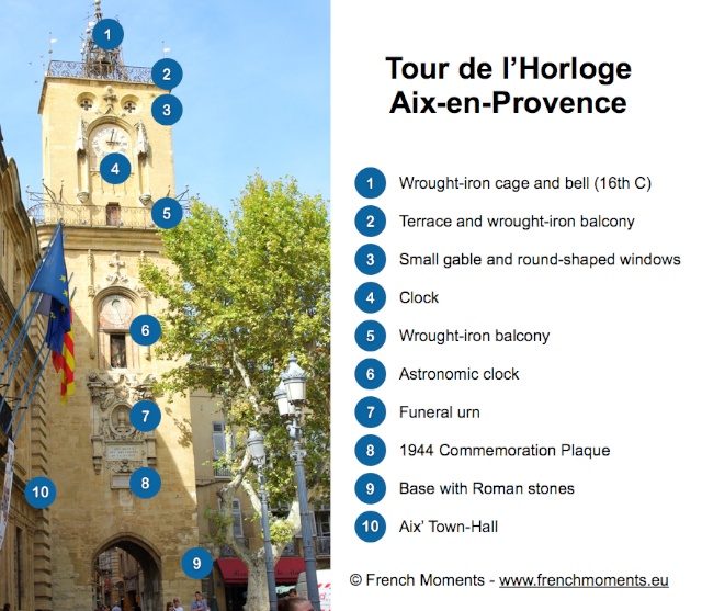Clock Tower, Place de l'Hôtel de Ville of Aix © French Moments