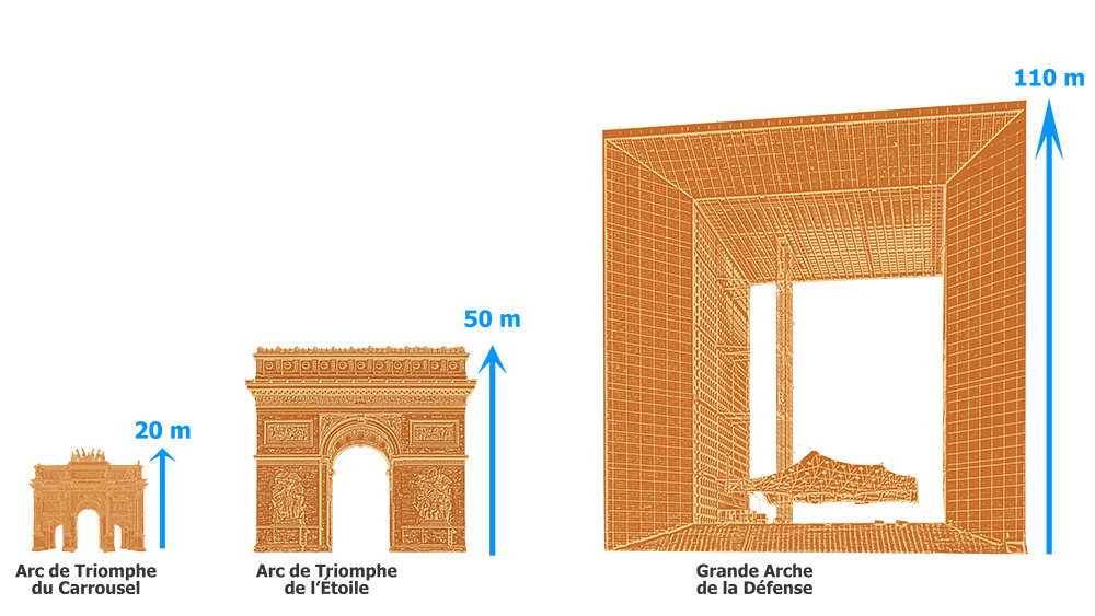 Historical Axis Monuments Heights © French Moments