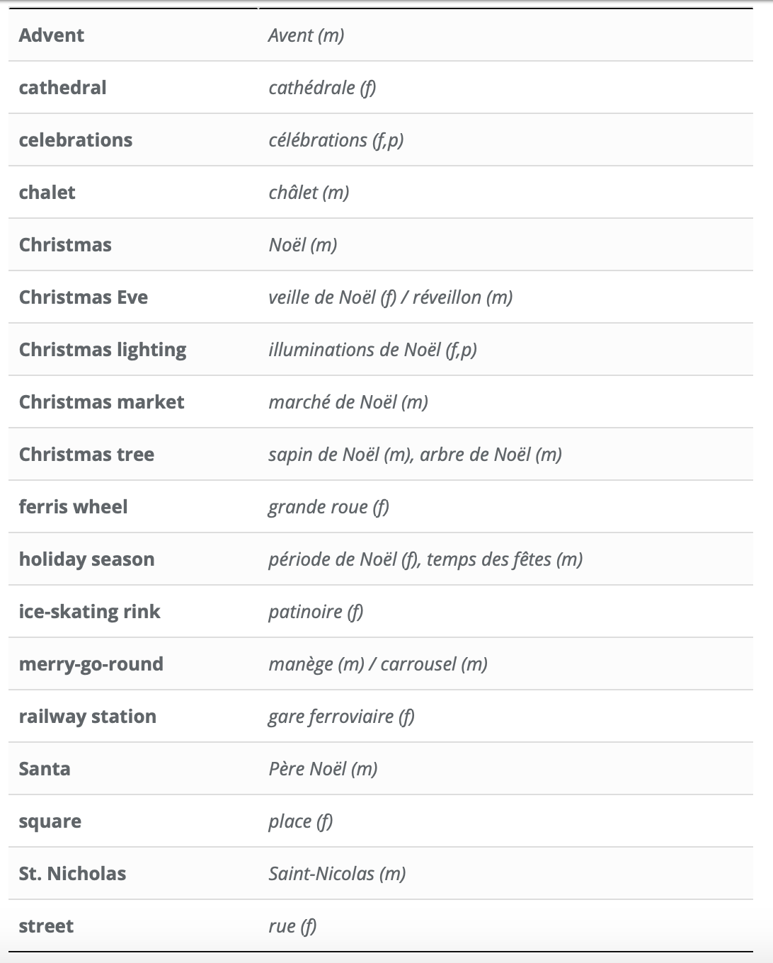 Metz Christmas Market Vocabulary © French Moments