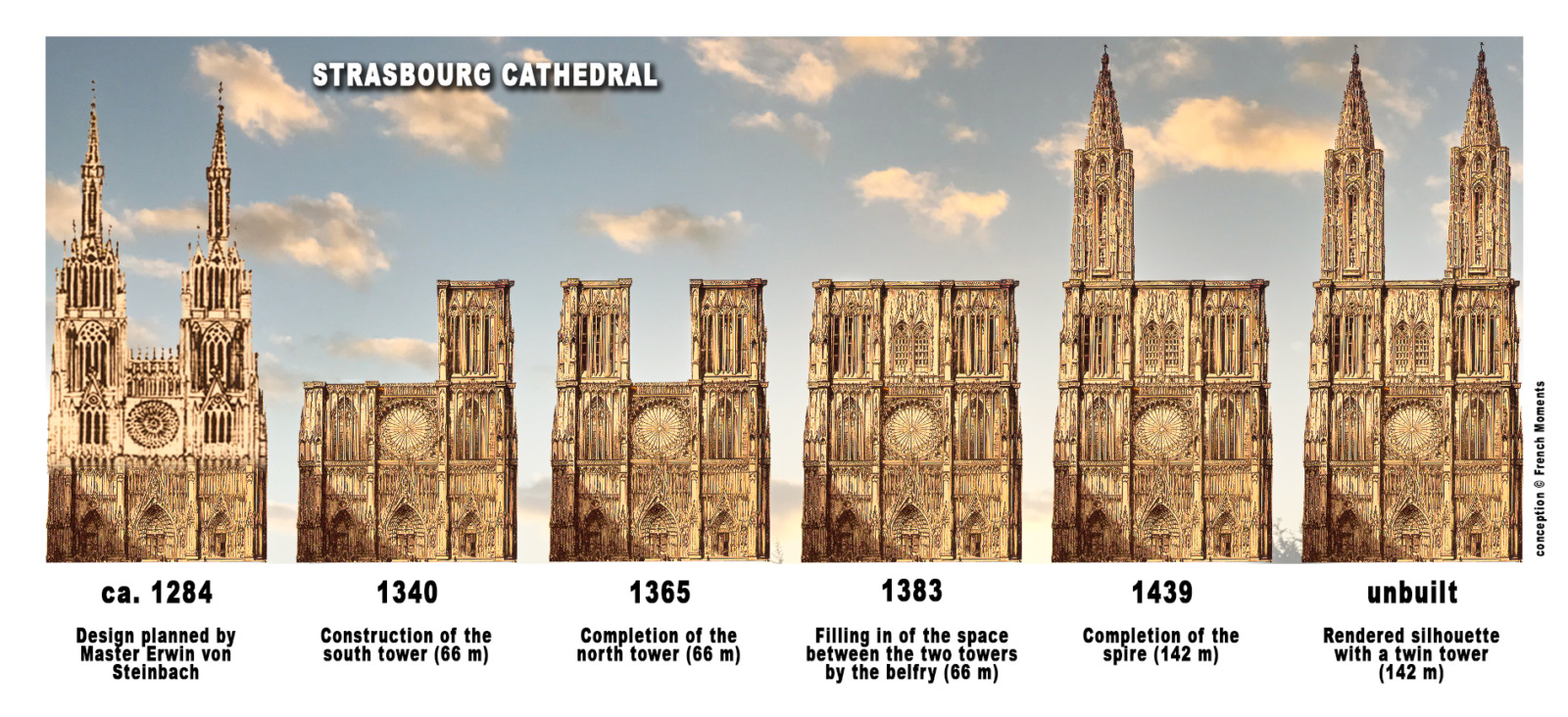 Construction stages of Strasbourg Cathedral © French Moments