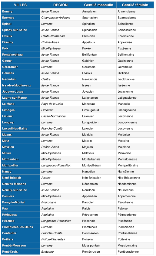 Top 10 Most Difficult Inhabitant Names In France French Moments