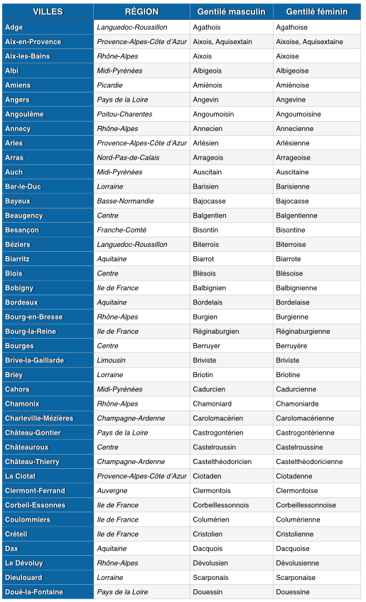 Gentilé Villes de France 01 © French Moments