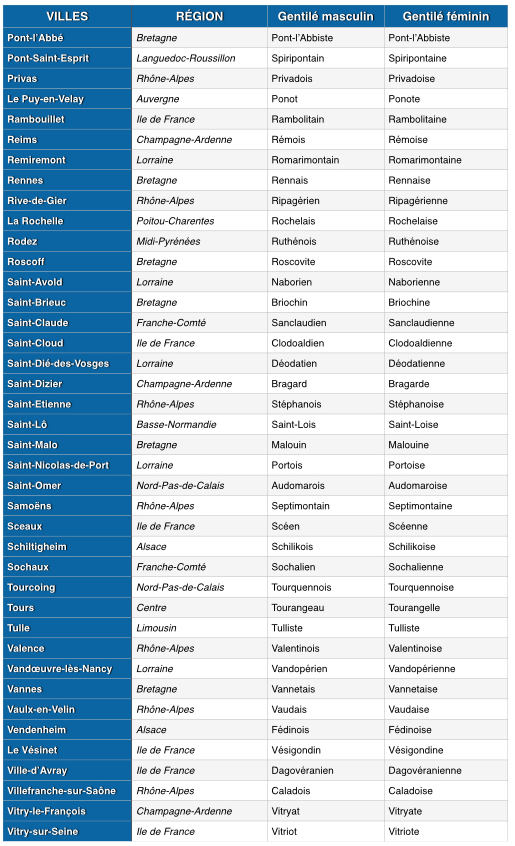 Most common deals french surnames