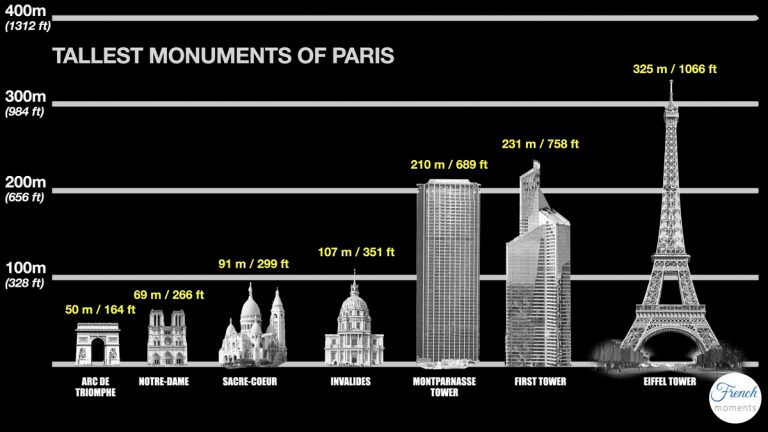 Get The Secrets Of The Eiffel Tower French Moments 