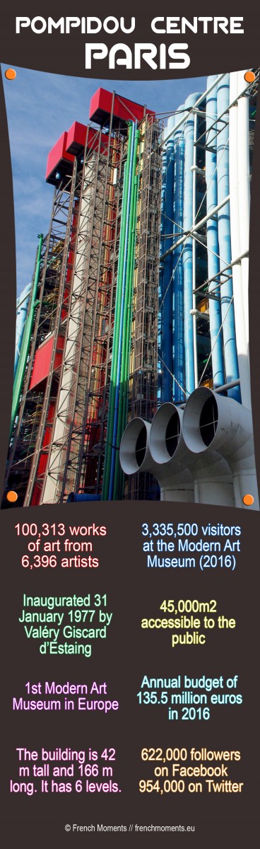 Pompidou Centre infographic