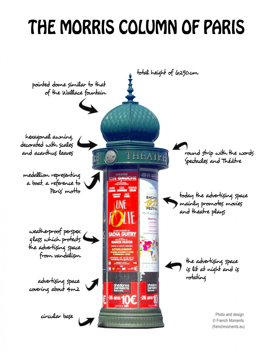 Morris Column of Paris Infographic © French Moments