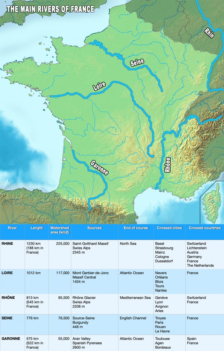 The main rivers in France by French Moments