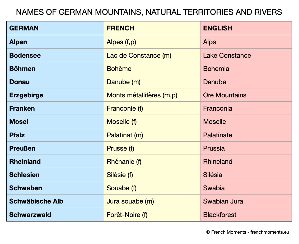 Germany in French - Name of Natural Places in French © French Moments