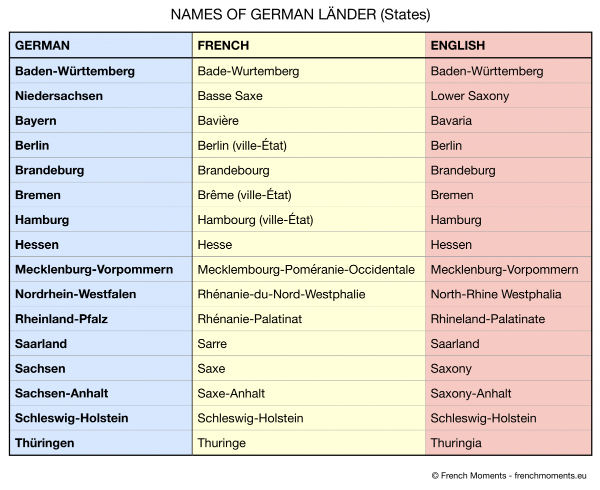 Germany in French - Names of German Länder in French © French Moments