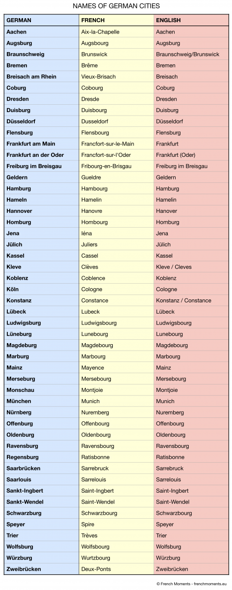 Germany in French - Names of German Cities in French © French Moments