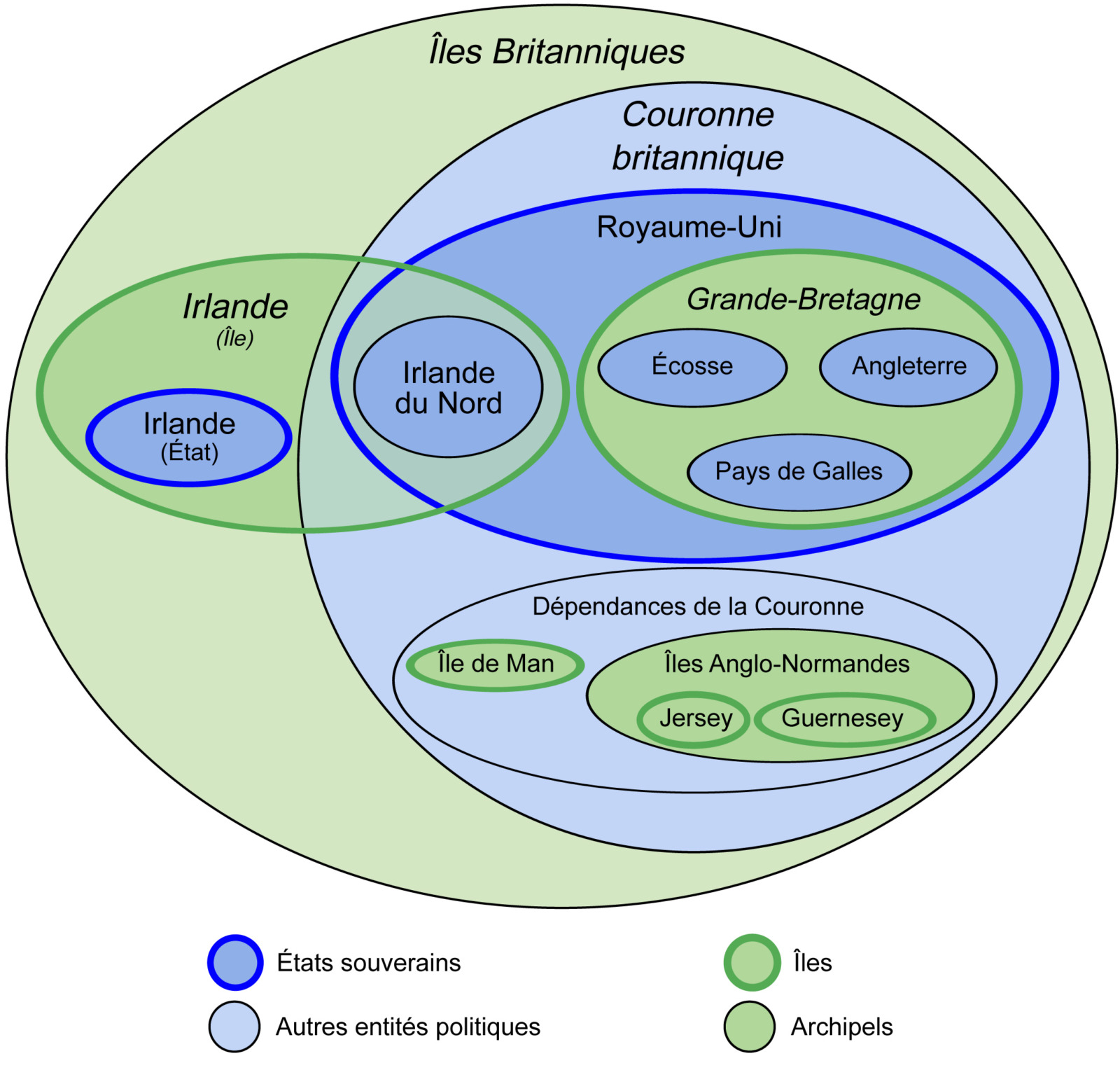 England in French - Diagramme d'Euler des Îles Britanniques © Treehill - licence [CC BY-SA 3.0] from Wikimedia Commons