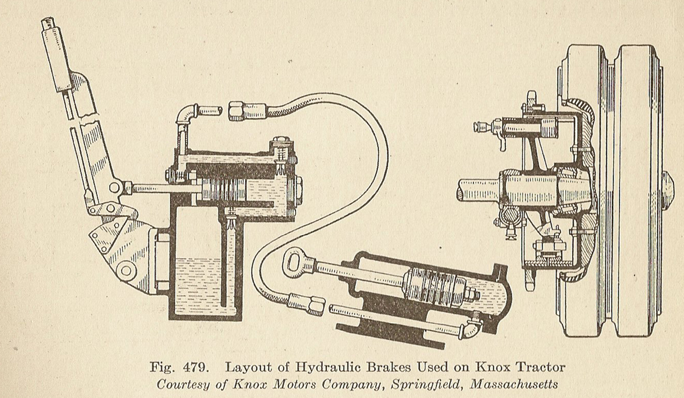 Knox Motors Co. used hydraulic brakes in 1915, in a Tractor unit [Public Domian]