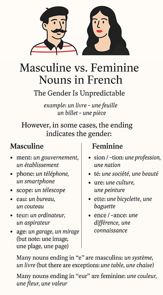 Masculine or Feminine in French Masculine or Feminine in French