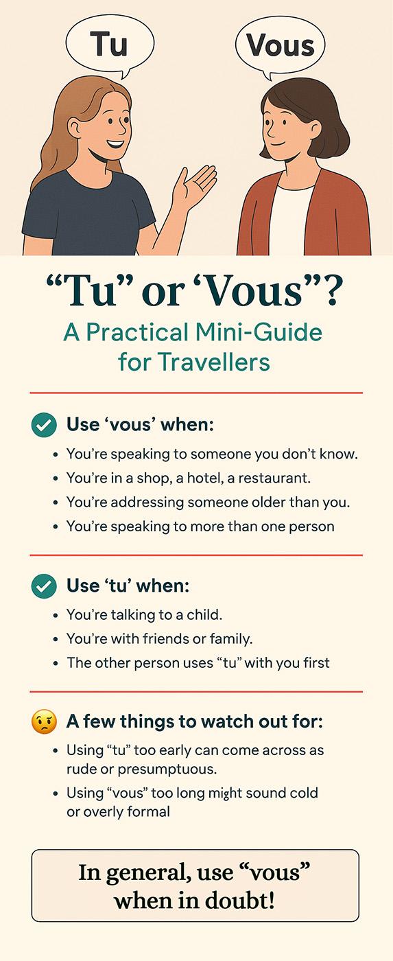 Tu vs. Vous Infogram Tu vs. Vous Infogram