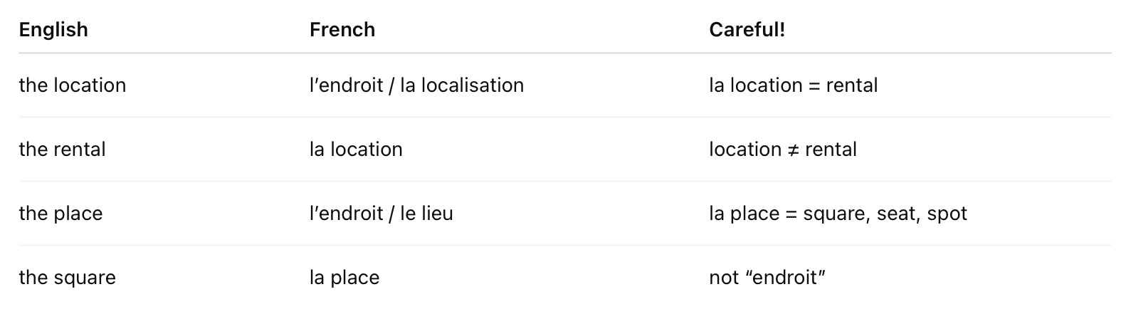 The Location vs La Location Chart