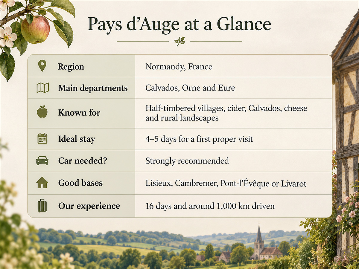 Pays d'Auge at a glance - fast facts